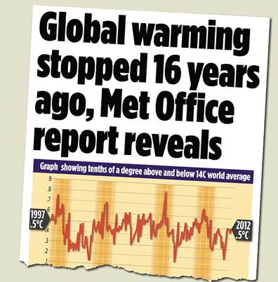 Inconvenient truth: The MoS report last October that was vilifed by the Green Establishment